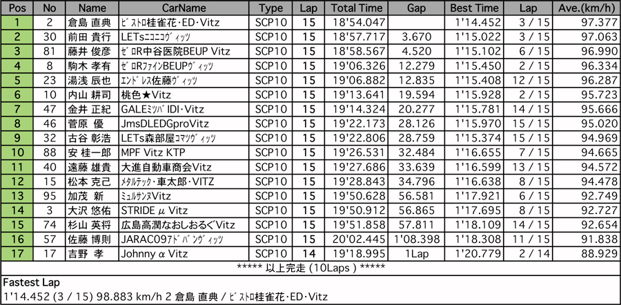 リザルト