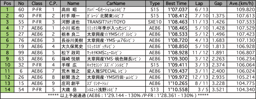 リザルト