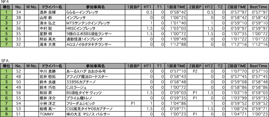 NF4、SFA