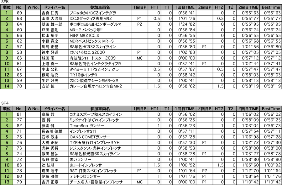 SFB、SF4