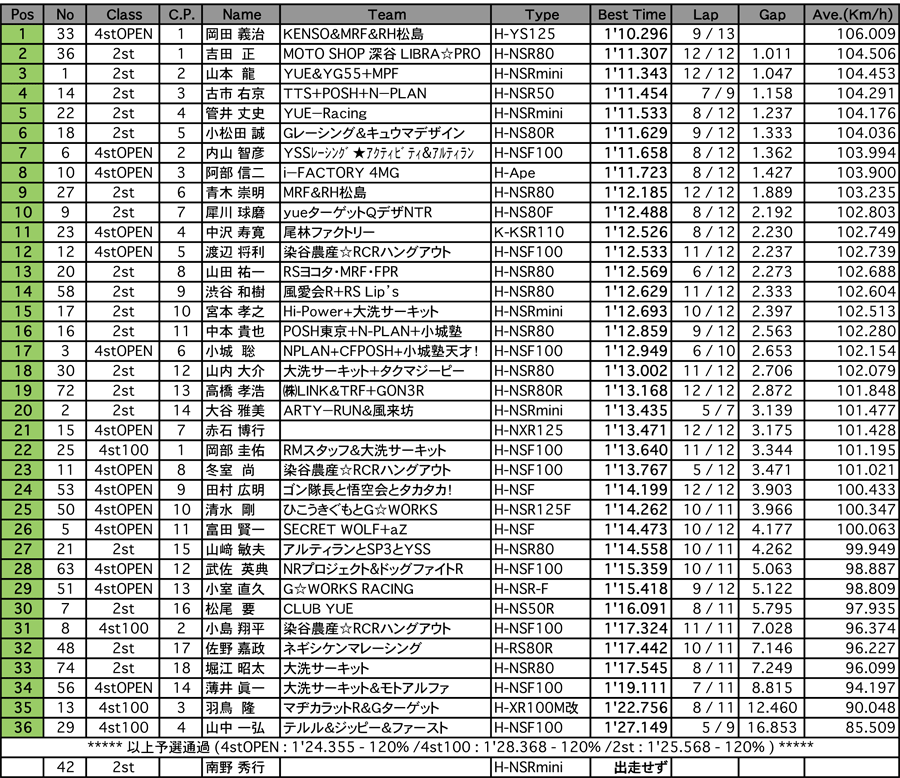 TC-mini（予選）