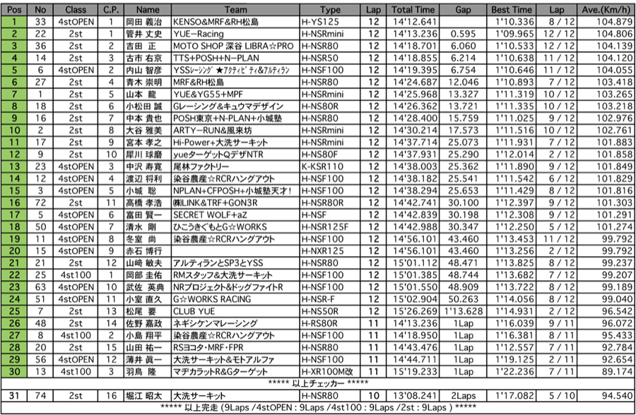 TC-mini（決勝）