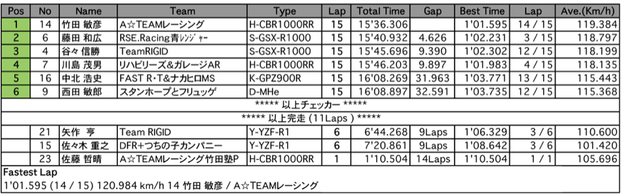 TC-Formula（決勝）