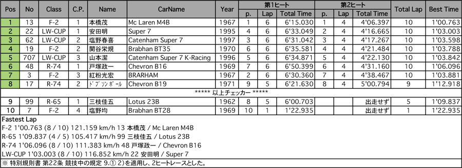 リザルト