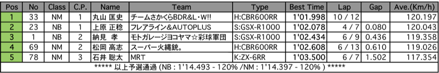 Takumi ~匠~（予選）