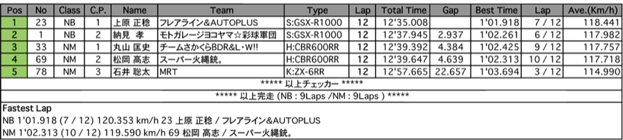 Takumi ~匠~（予選）