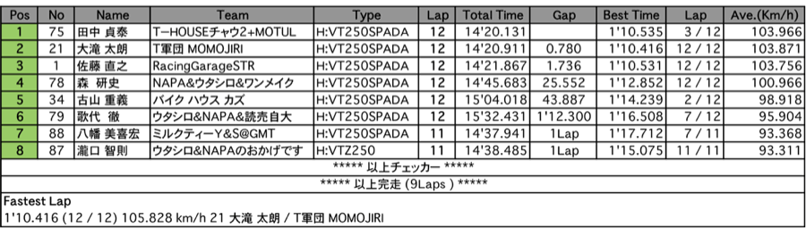 NT2（決勝）