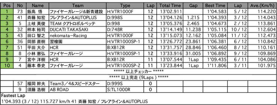 NT1（決勝）