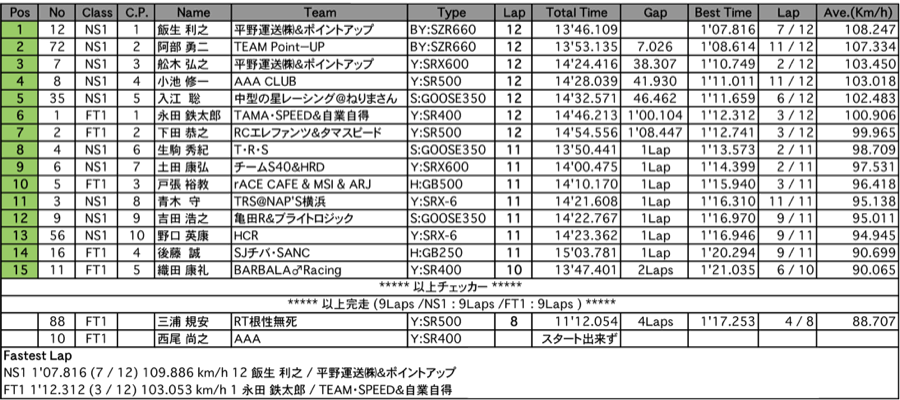 NS1／Frontier1（決勝）