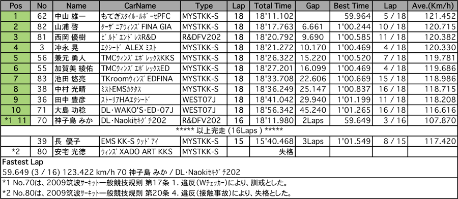 リザルト