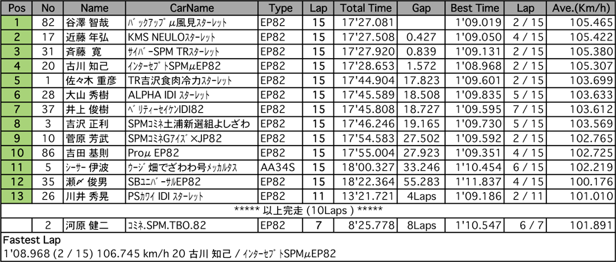 リザルト