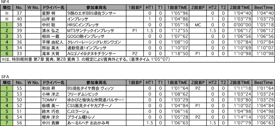 NF4、SFA