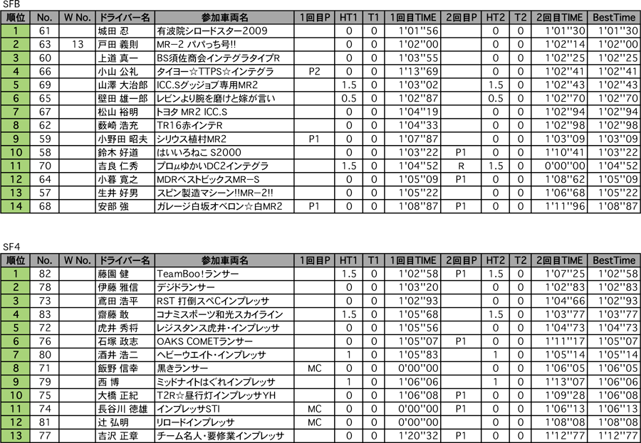 SFB、SF4