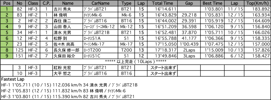 リザルト