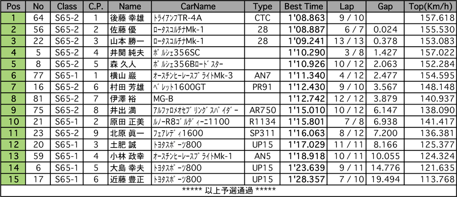 リザルト