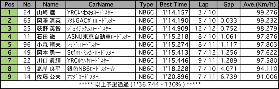 リザルト