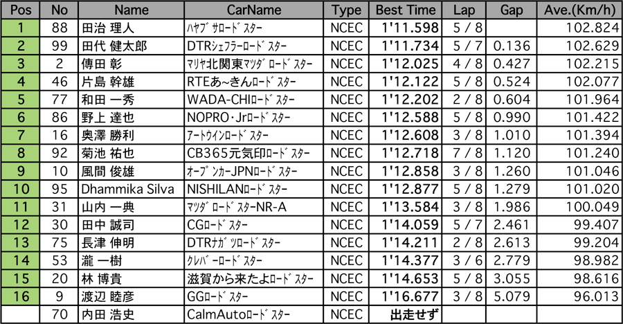 リザルト