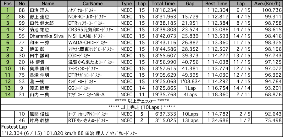 リザルト