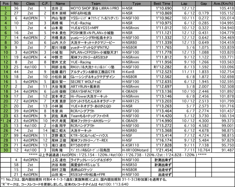 TC-mini（予選）