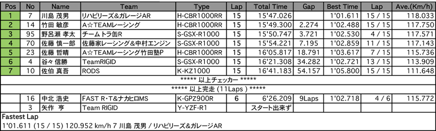 TC-Formula（決勝）