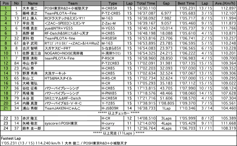 S80（決勝）