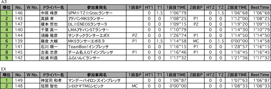 A3、EX