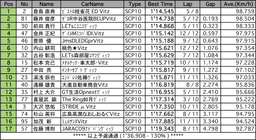 リザルト