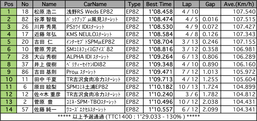 リザルト