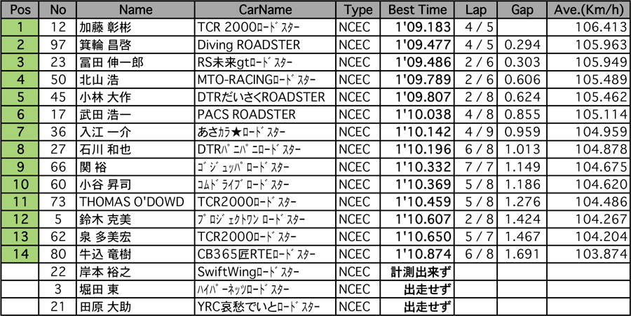 リザルト