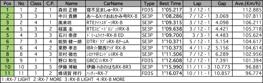 リザルト