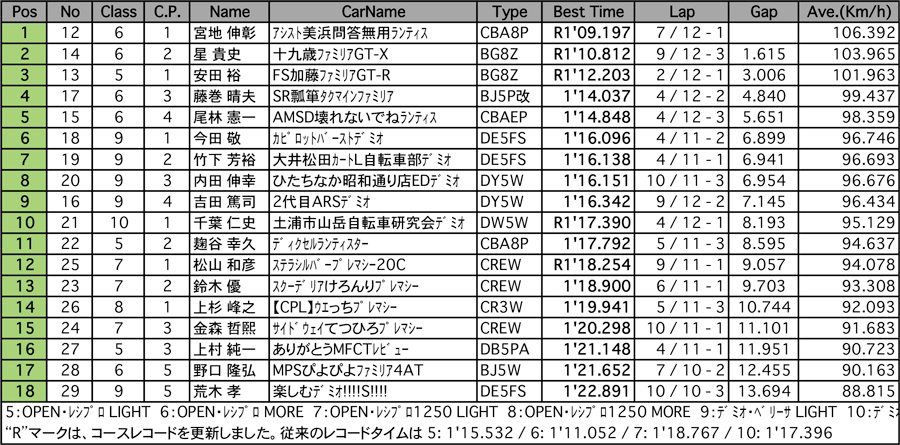 リザルト