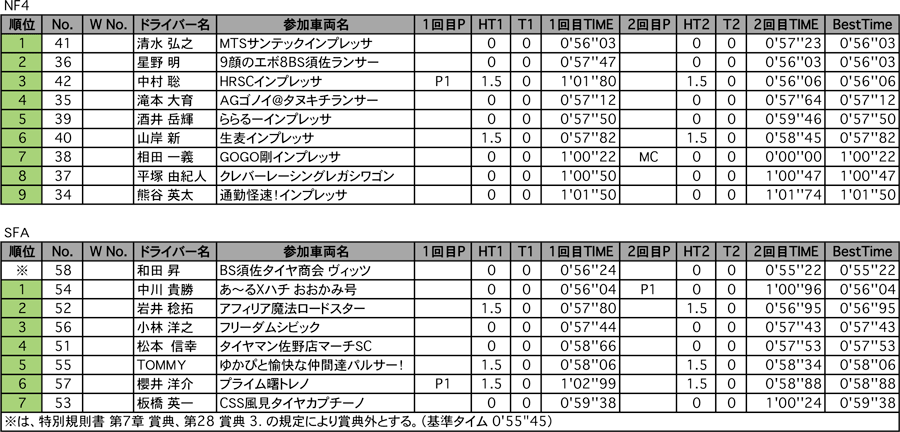 NF4、SFA