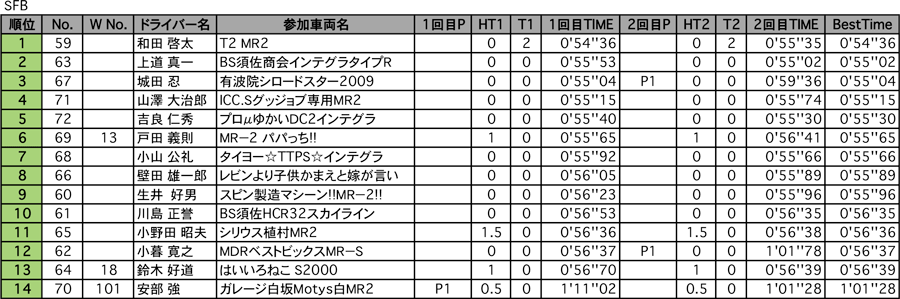 SFB、SF4