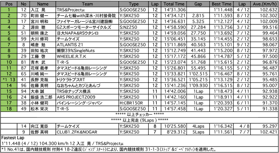 NS2（決勝）