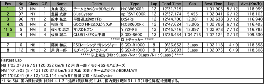 TAKUMI（決勝）