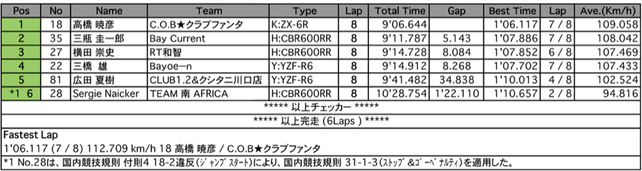 NM-Challenge（決勝）