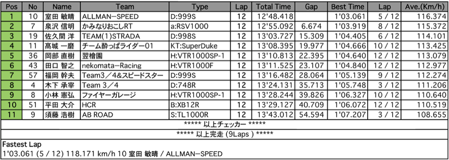 NT1（決勝）