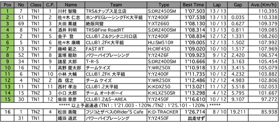 Terminator's1/2（予選）