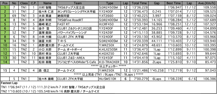 Terminator's1/2（決勝）