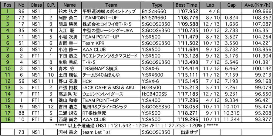 NS1/Frontier1（予選）