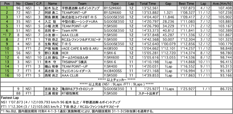 NS1/Frontier1（決勝）