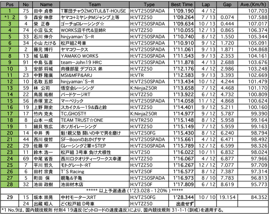 Frontier2（予選）