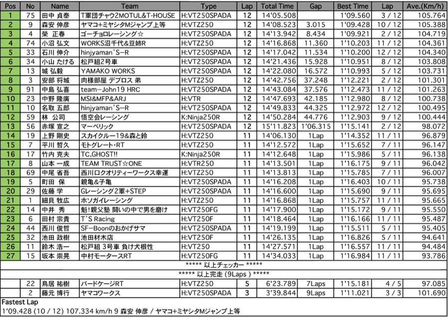 Frontier2（決勝）