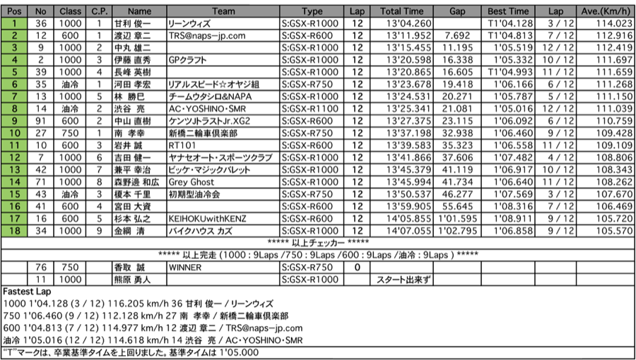 GSX-R（決勝）