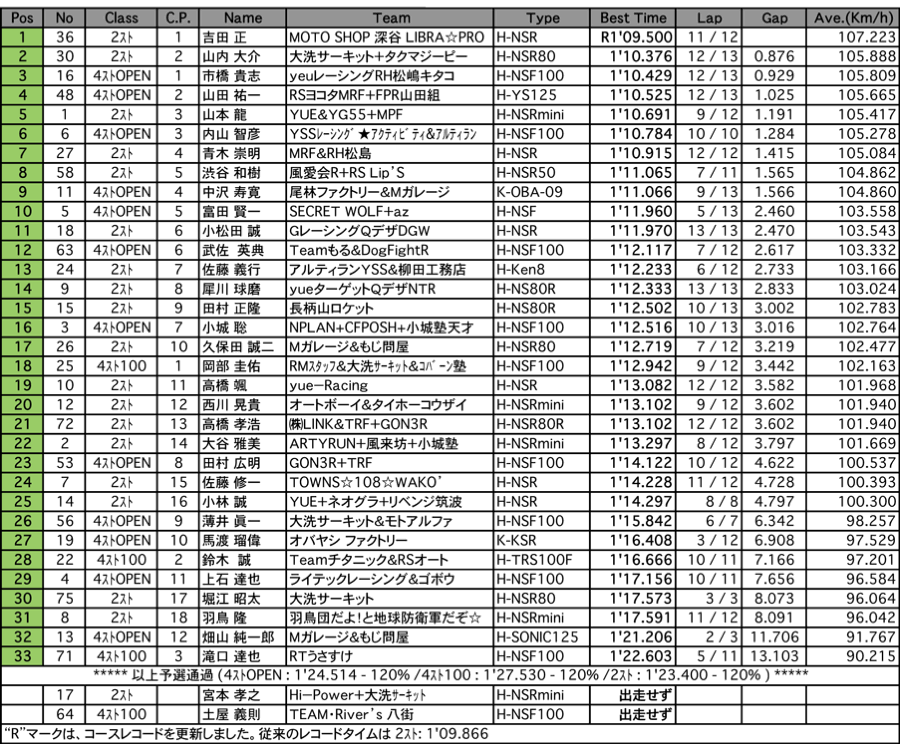 TC-mini（予選）