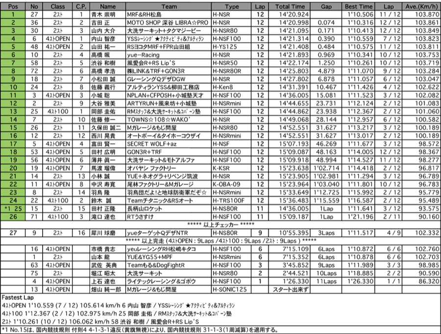 TC-mini（決勝）