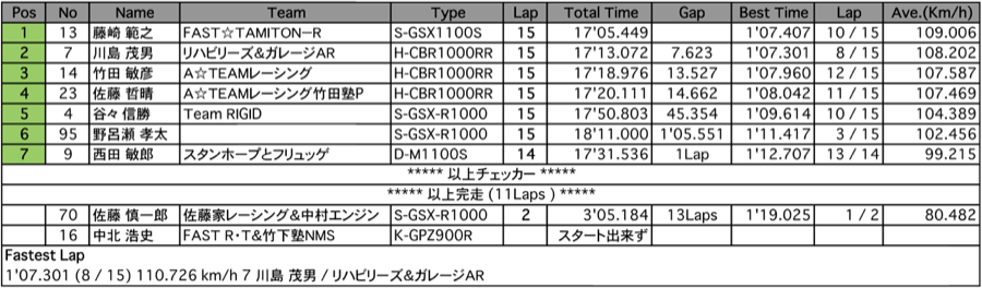 TC-Formula（決勝）