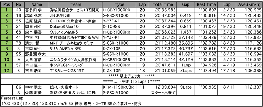 JSB1000（決勝）