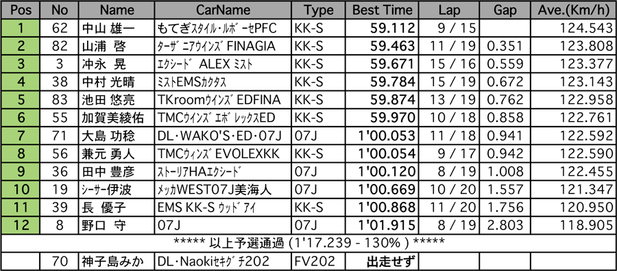 リザルト