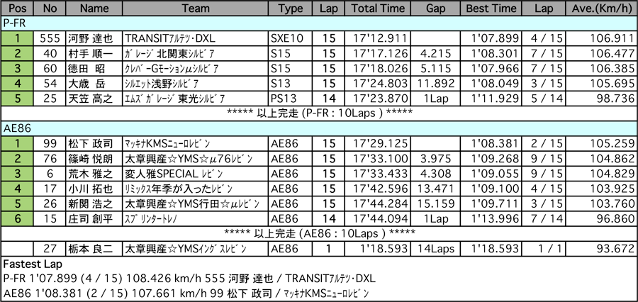 リザルト